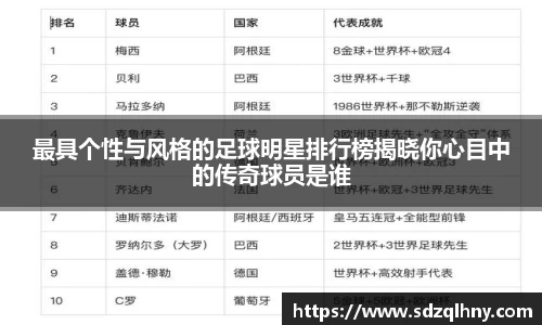 最具个性与风格的足球明星排行榜揭晓你心目中的传奇球员是谁